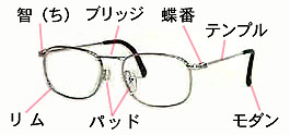 メガネの病院の眼鏡修理、直しの部品の解説図
